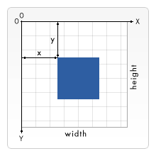 screen coordinates