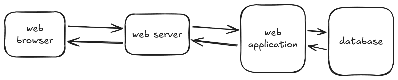 dynamic site diagram